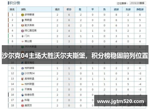 沙尔克04主场大胜沃尔夫斯堡，积分榜稳固前列位置