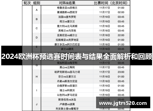 2024欧洲杯预选赛时间表与结果全面解析和回顾